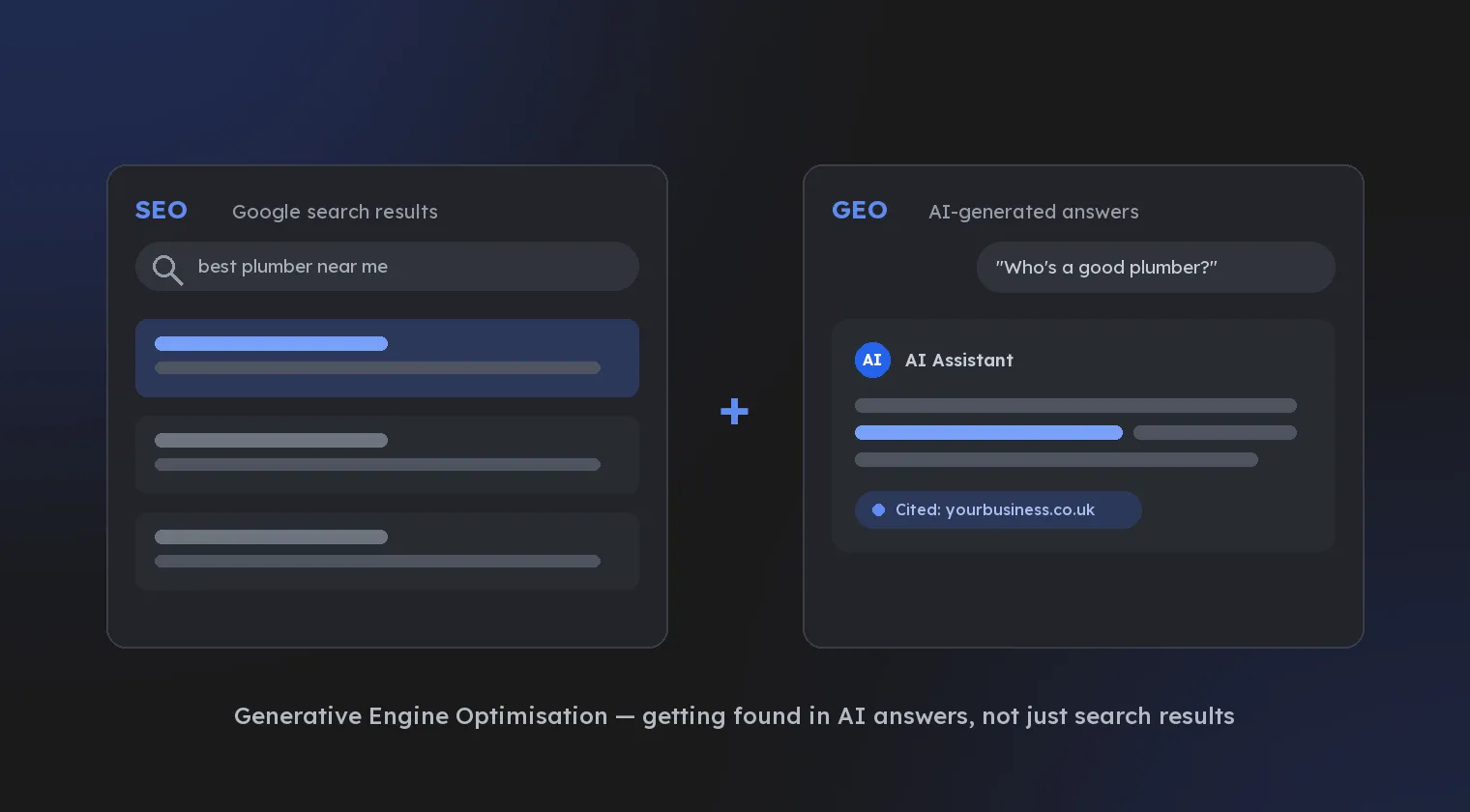 Diagram comparing SEO and GEO — Google search results next to an AI-generated answer citing a small business website